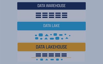Data warehouse, data lake eller lakehouse: Hvad er forskellen, og hvad betyder det for jeres projektdata?